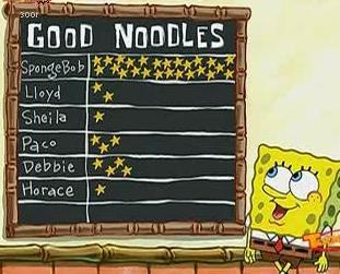 Spongebob Star Chart