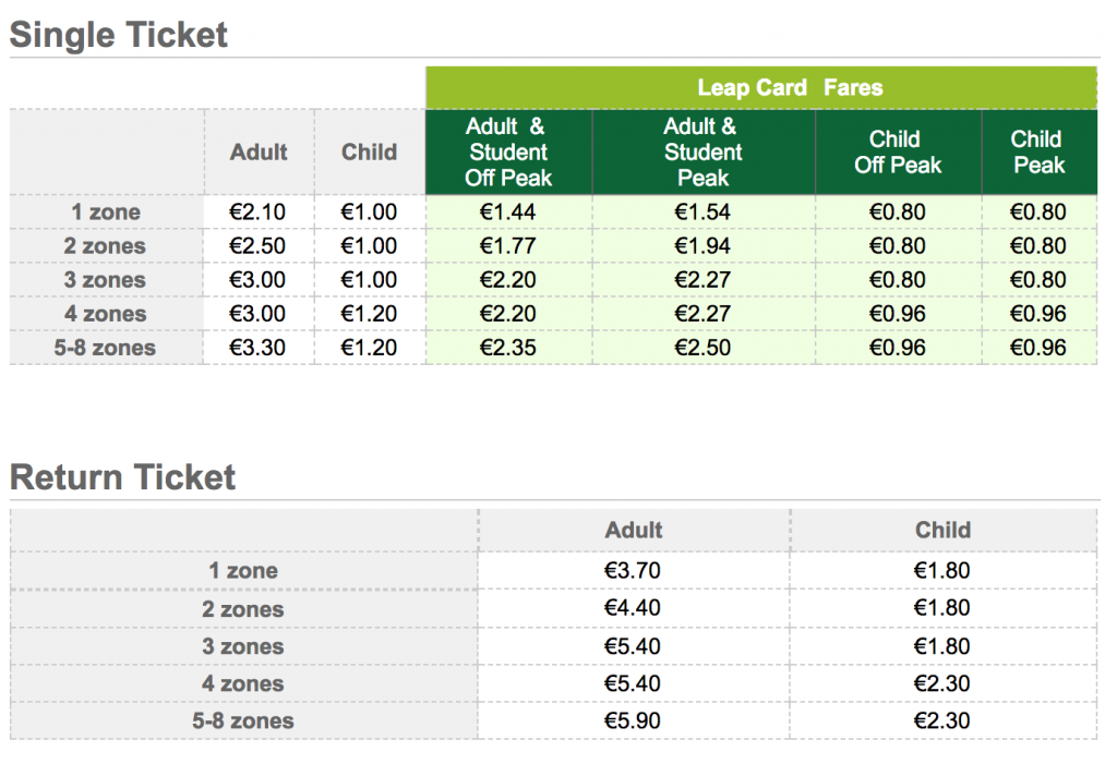 Here Are The Updated Dublin Bus, Dart & Luas Fares