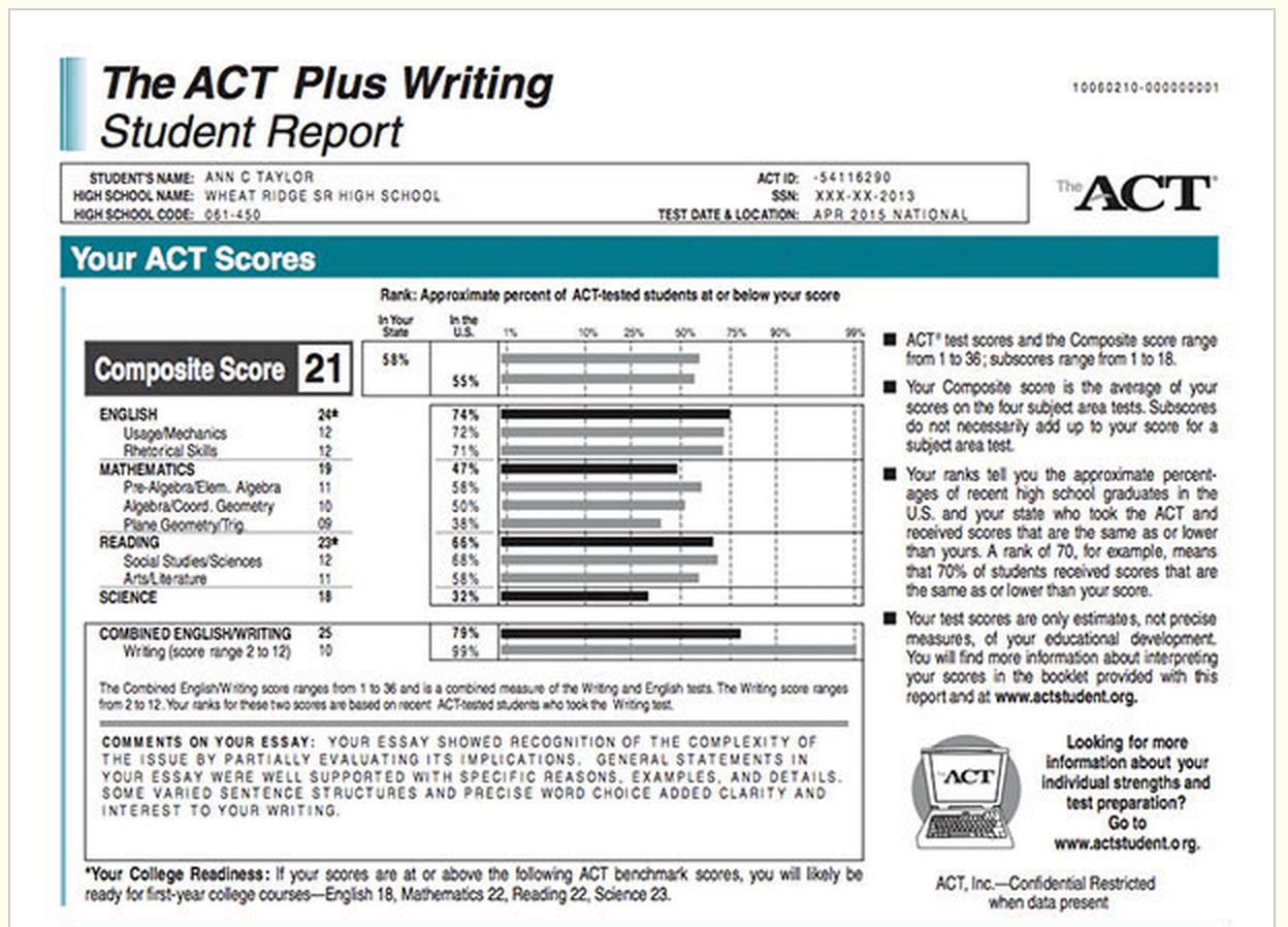 The student write tests. Act Composite score. Act scores calculate. Act Max score. Act calculator.