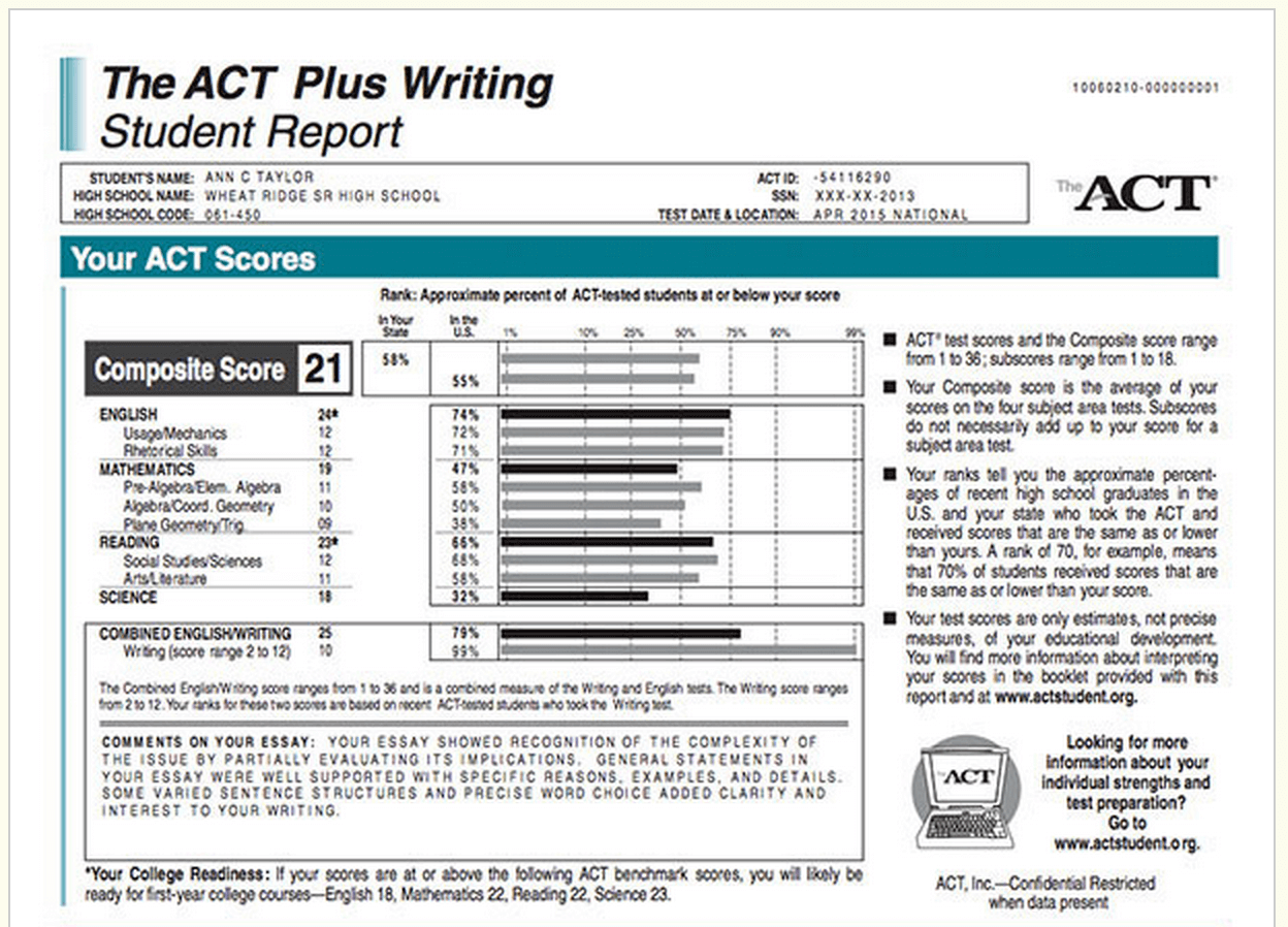 Who is writing tests. Act score. Act тест. Act Max score. Тест Act 5.